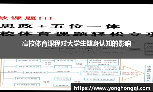 高校体育课程对大学生健身认知的影响