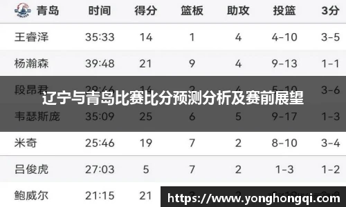 辽宁与青岛比赛比分预测分析及赛前展望